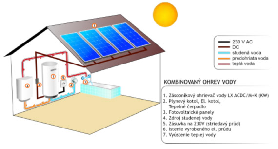 fotovoltarika-priamy-ohrev-vody
